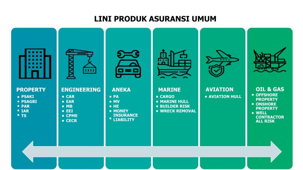 ASURANSI UMUM